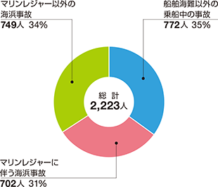 �l�g���̂̋敪�ʂ̊���