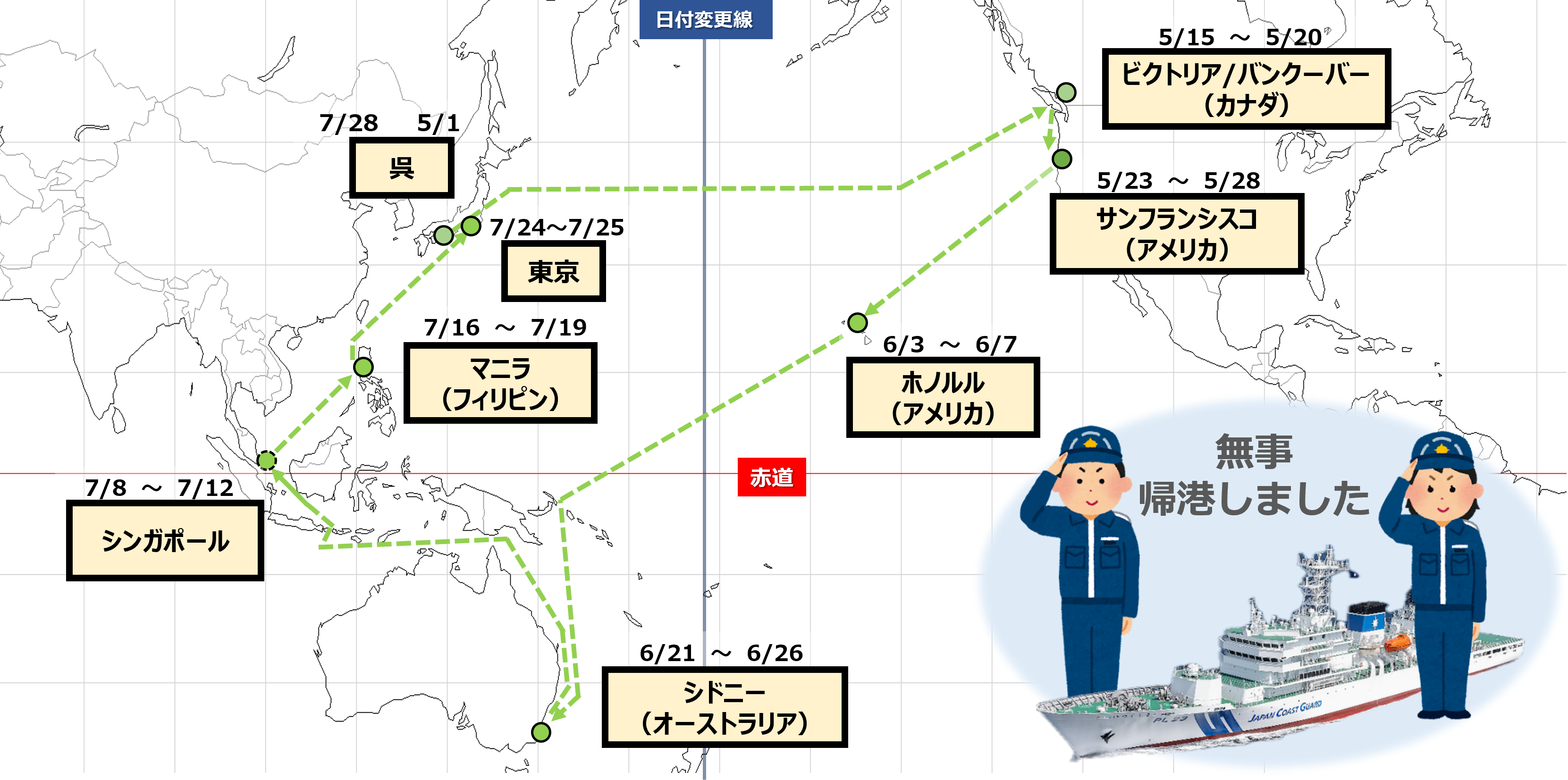 航海の計画を図示したもの。詳細内容は「4．遠洋航海計画」と同内容。