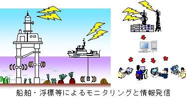 モニタリングポスト概要