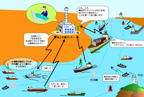 �C���ʃZ���^�[�̋Ɩ��̊T�O��}�Ŏ���������