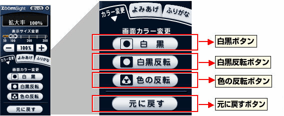�摜 �R���g���[���[�@��ʃJ���[�ύX�@�\�̐����}