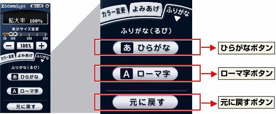 �摜 �R���g���[���[�@�ӂ肪�ȋ@�\�̐����}